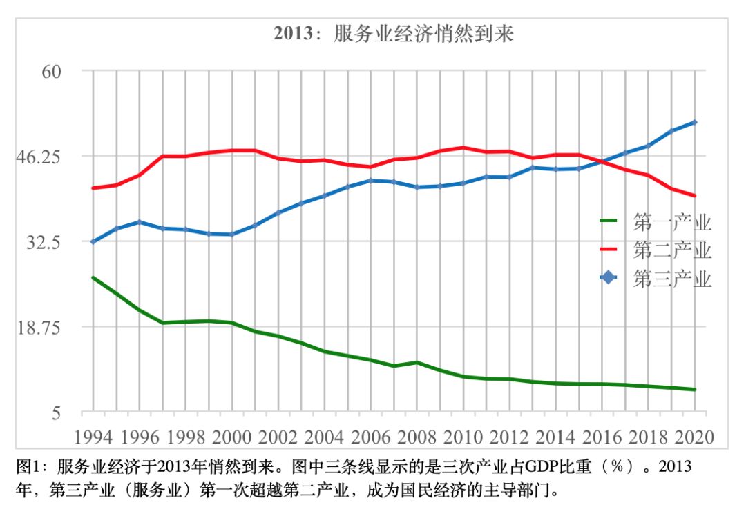 gdp单位怎么分解_如何分解单位GDP能耗降低率