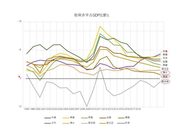 无限gdp(3)