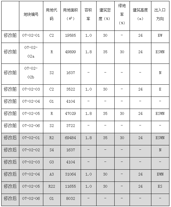 人口密度上限_中国人口密度图(2)