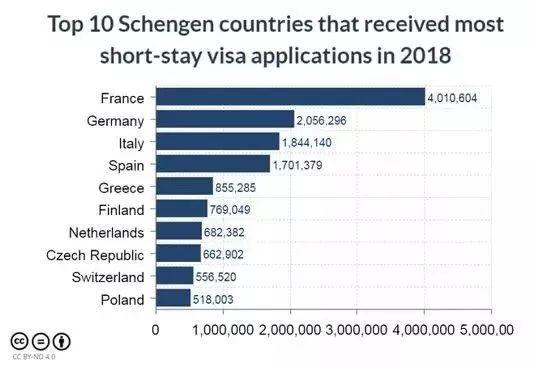 欧洲申根国家签证拒签率统计！有的国家不要去跃跃欲试……