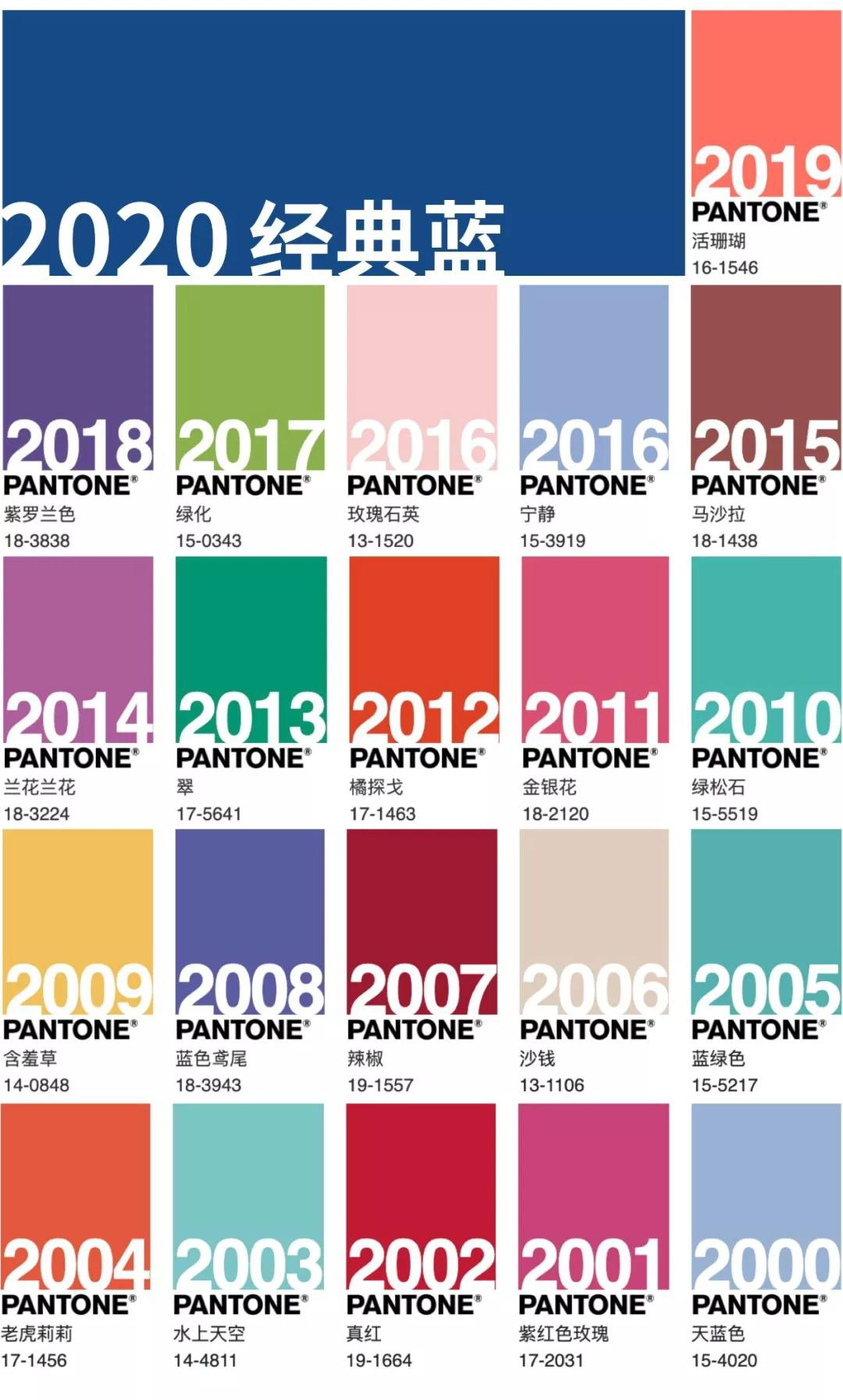 原创pantone年度代表色来了这个2020有点蓝丨一周鲜事