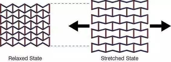 【技术邻】负泊松比材料简介_结构