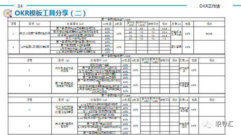 如何设定一个好的okr及工具表格下载