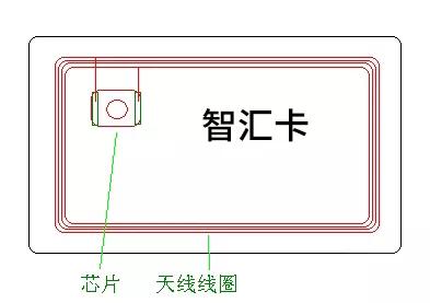 手机卡没磁了怎么办