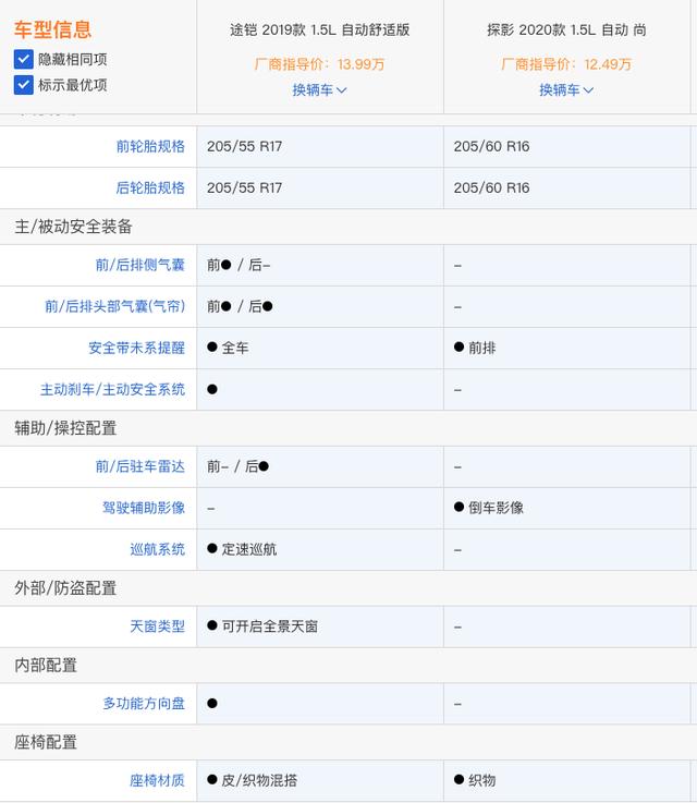 真实亲兄弟明算账大众集团的途铠与探影到底选谁更划算