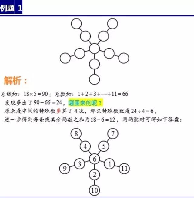 小学奥数知识点趣味学习 —— 数阵图
