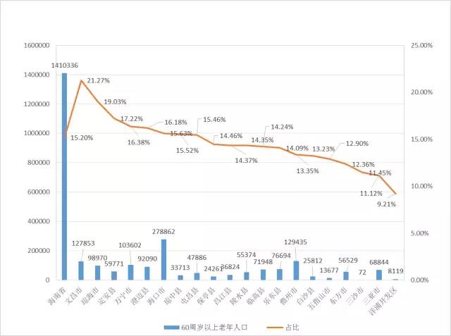 全国各省户籍人口_人口竞争 广东增量远超江浙,山东河南持续流出,北京东北负