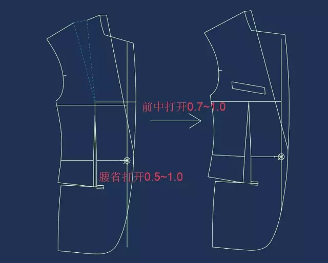 高级定制"西服版型"制版教程才智服装制版