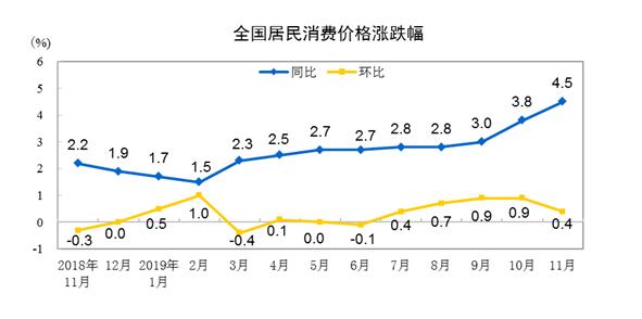 居民消费gdp占比怎么查_消费 折叠中的创业机会