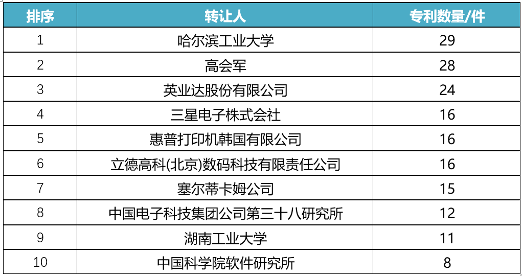 贵州人口排列_贵州人口老龄化表图(2)