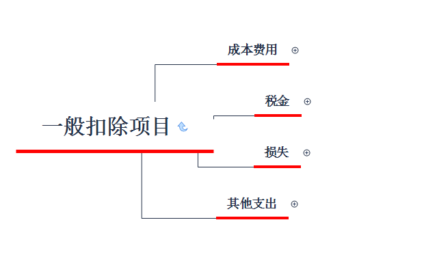 不交税gdp(2)