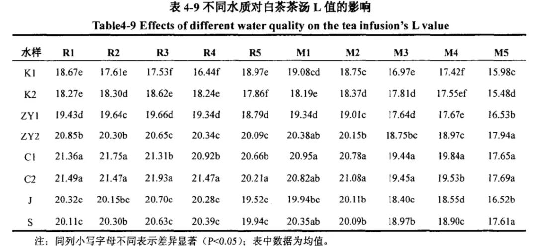 茶汤简谱_白茶茶汤图片