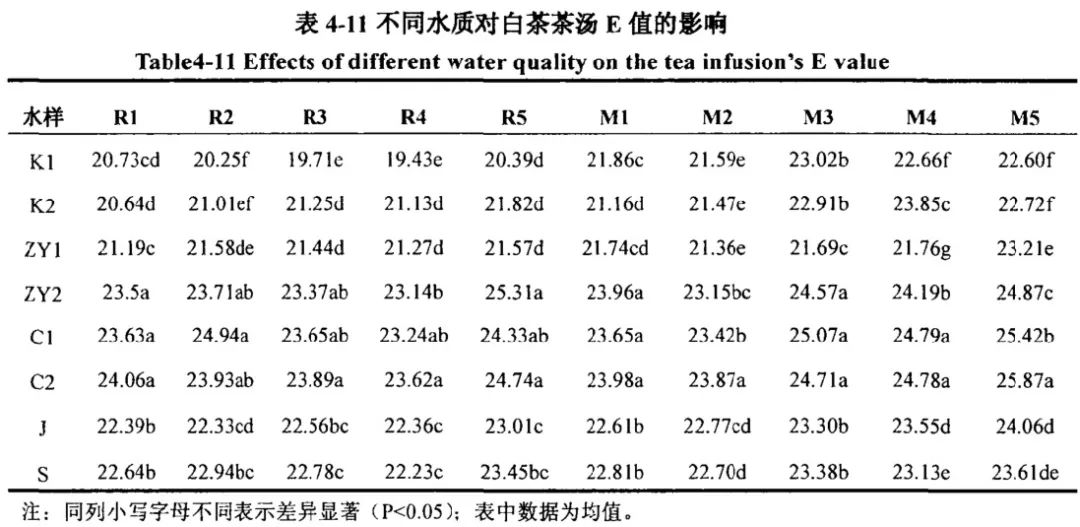 茶汤简谱_白茶茶汤图片