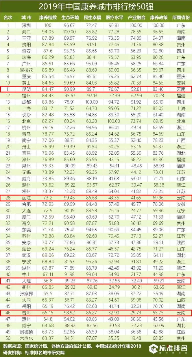 大理城区人口_大理人口流入量图片(3)