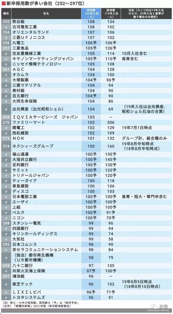 日期招聘_免费报名倒计时2017上海世贸商城日企联合招聘会邀请通知(2)