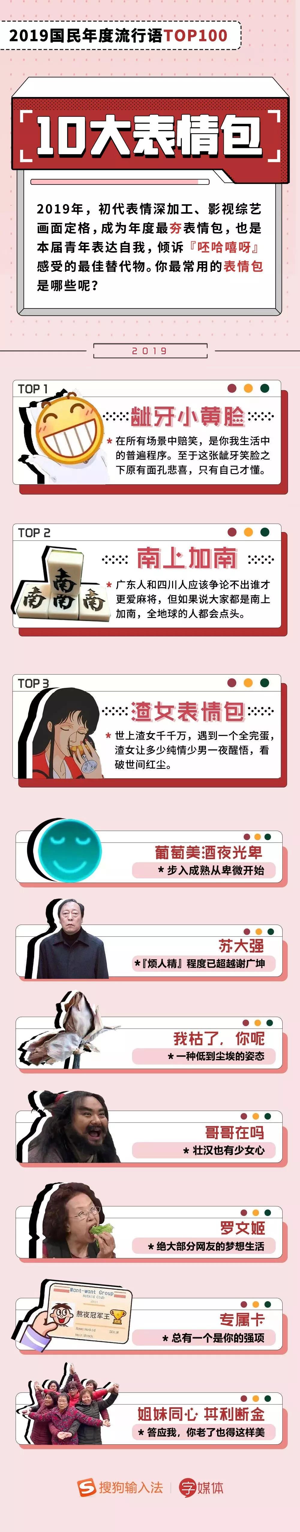 2019TOP100ǿ侹ǡ