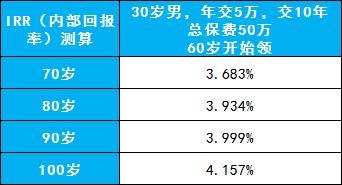 多少岁才可以领退休工资 c75cc13f22e54790b7e84be53de0ac21.jpeg