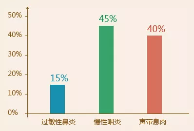 发病率患病率和人口统计学(3)