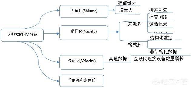 什么是数据库技术 c9bd982a3c0c4877a00c00e4c1bfd14e.jpeg