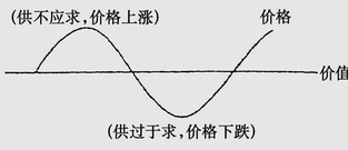 价值规律的基本原理是什么_幸福是什么图片