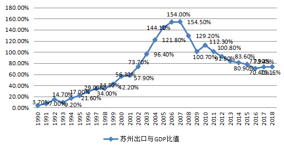 苏州和常州哪个gdp高_中国城市gdp排名2017 2017中国城市GDP排行榜 苏州1.7万亿排名江苏省第一 国内财经