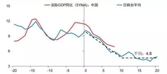 gdp来源_到2050年,还有哪些国家将成为世界超级大国 除了美国,就是他(2)