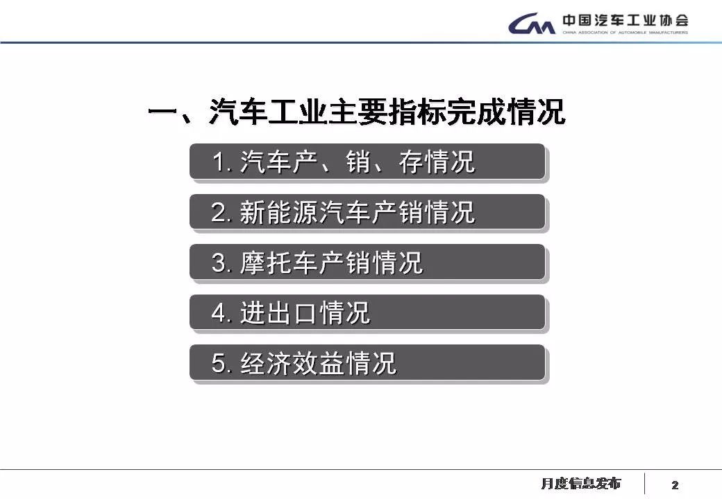 汽车产销深度分析，汽车产销深度分析，市场趋势与策略探讨