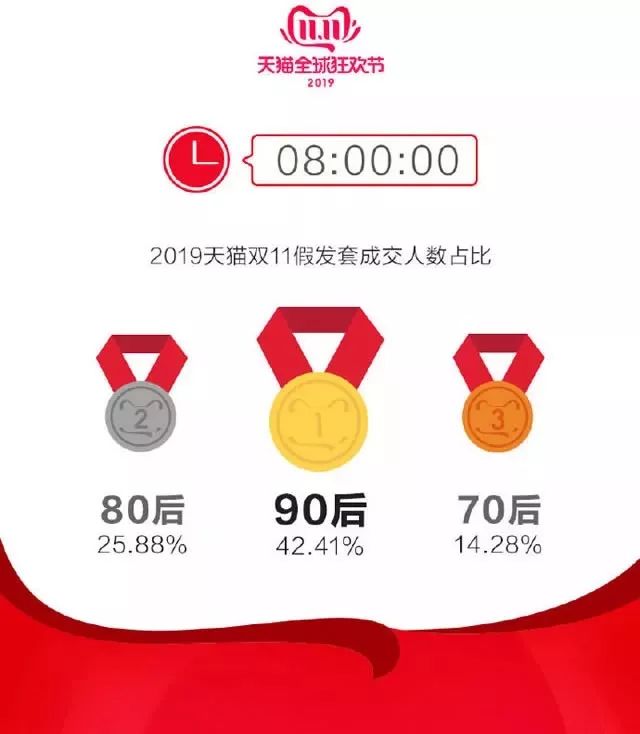 2019中国单身人口_中国单身人口达2.4亿(3)