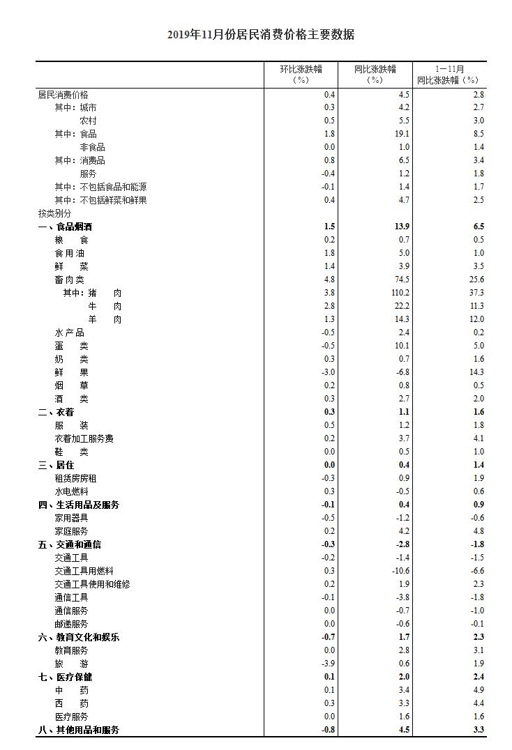 海南省统计年鉴可比价格GDP_海南省价格分布图(2)