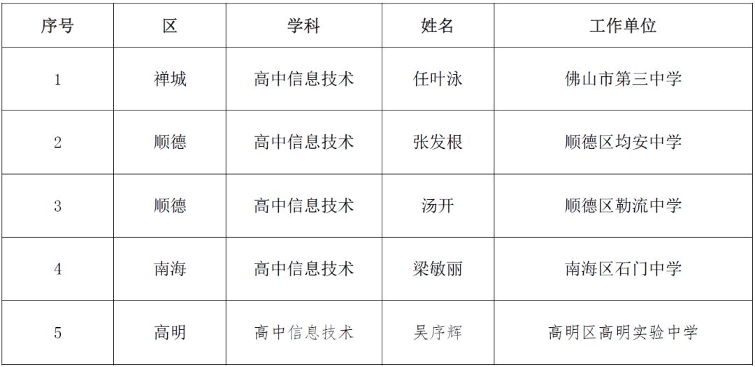 佛山这些青年教师有望获"优秀"称号!有你认识的吗?