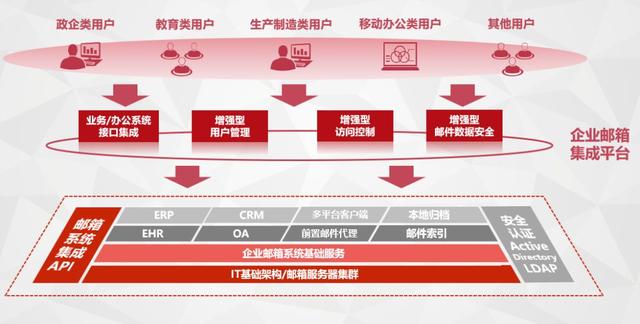 系统集成招聘_2020中国联通系统集成公司校园招聘公告(2)