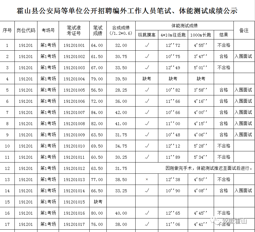 霍山人口有多少_霍山县志 人口 第二节 人口状况(3)