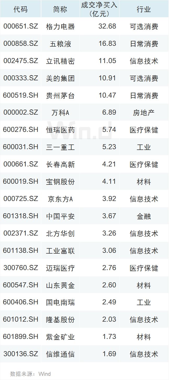 格力电器占珠海gdp的比重_珠海格力电器文件(3)