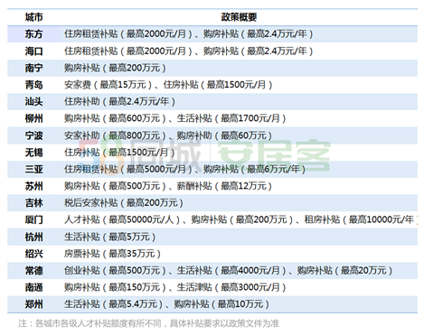 南京市人口发展报告_南京市人口密度分布图(3)