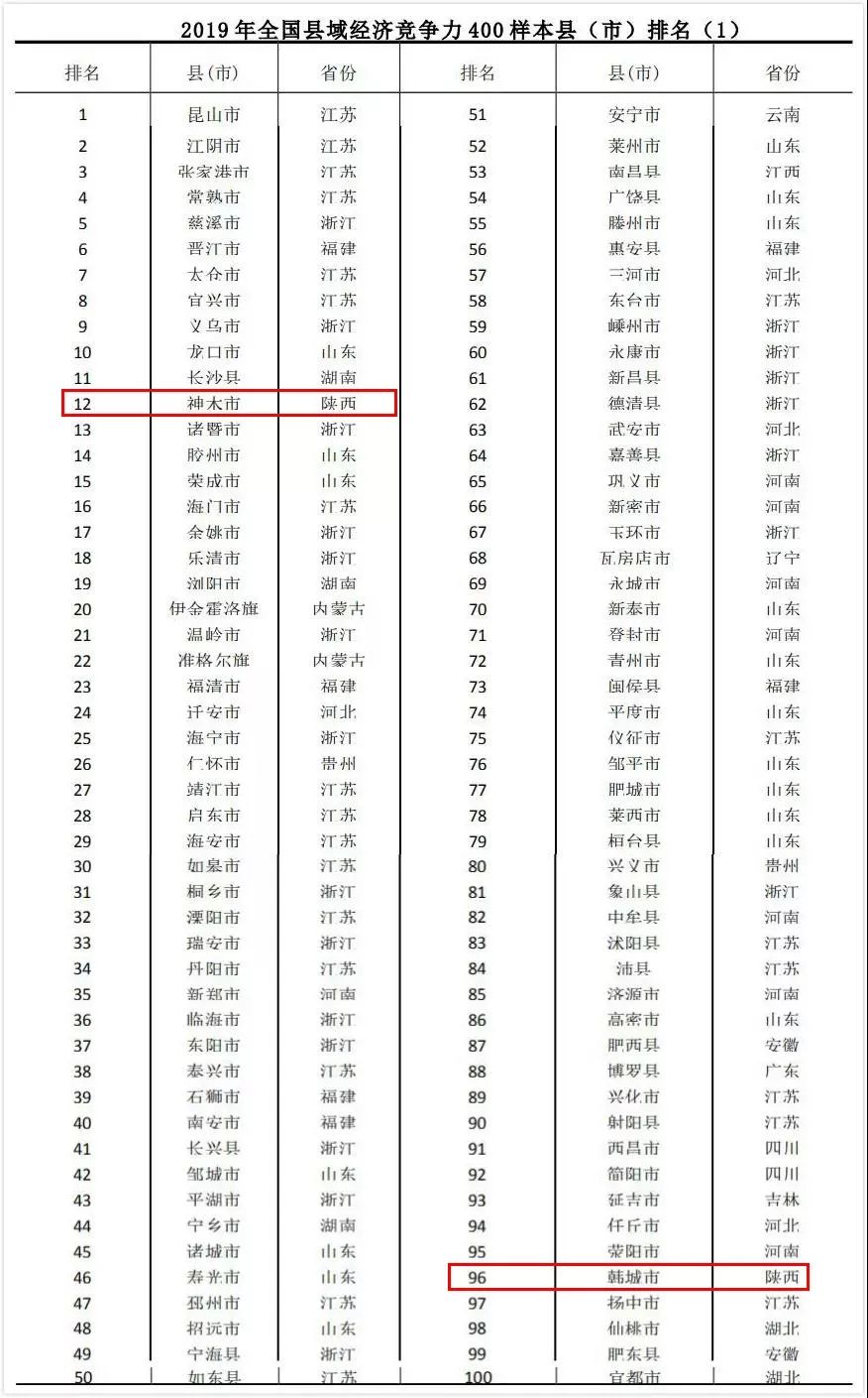 2018年世界百强联赛排行榜碉_全球城市竞争力榜单来了 来了 来了 扬州排