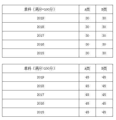 应用统计硕士排名_图片应用排名(2)