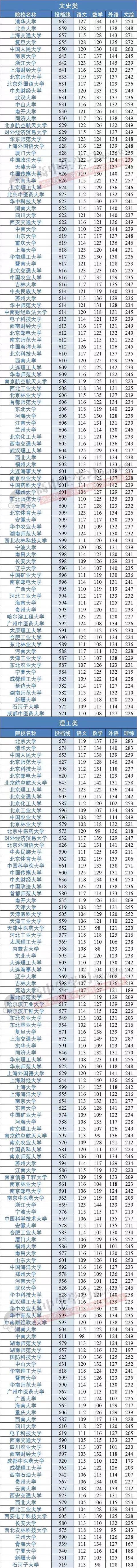 【官宣】教育部正式“取消”985/211, 统筹为双一流！