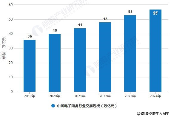 2019中国人口负增长零_人口负增长(3)