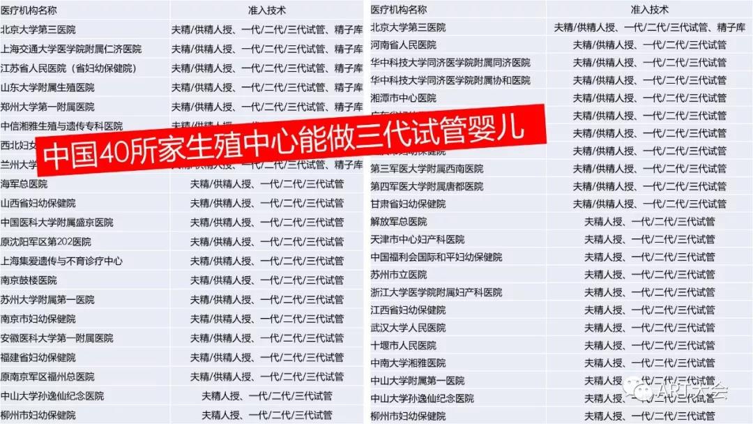 做试管医院排名_做试管婴儿医院病历单(3)