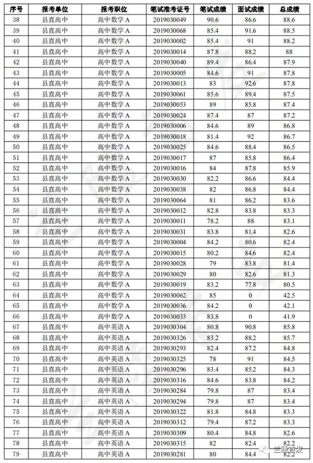 兰陵县人口多少_兰陵县人口普查公报出炉 十年减少57541人,约40 住在城镇.(2)