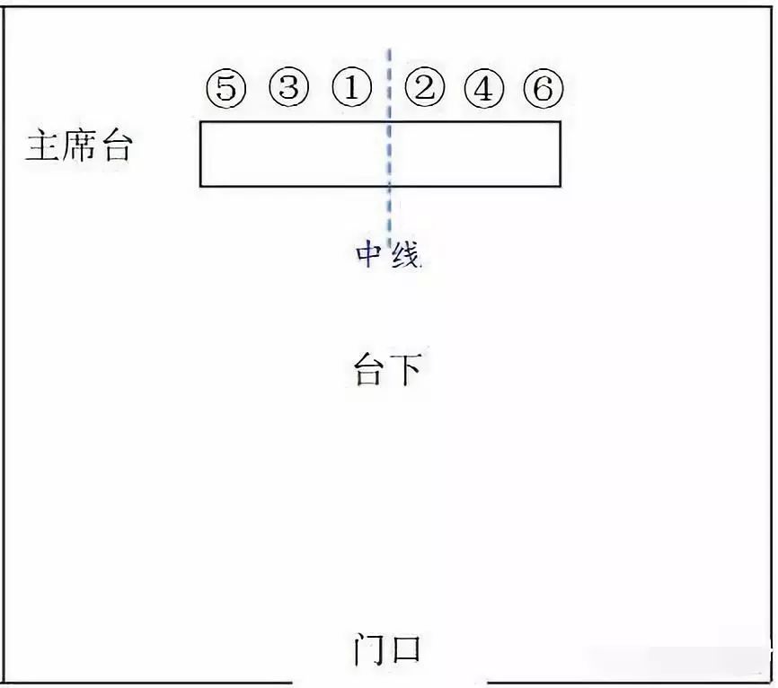 上级领导比本单位领导级别低座位怎么排