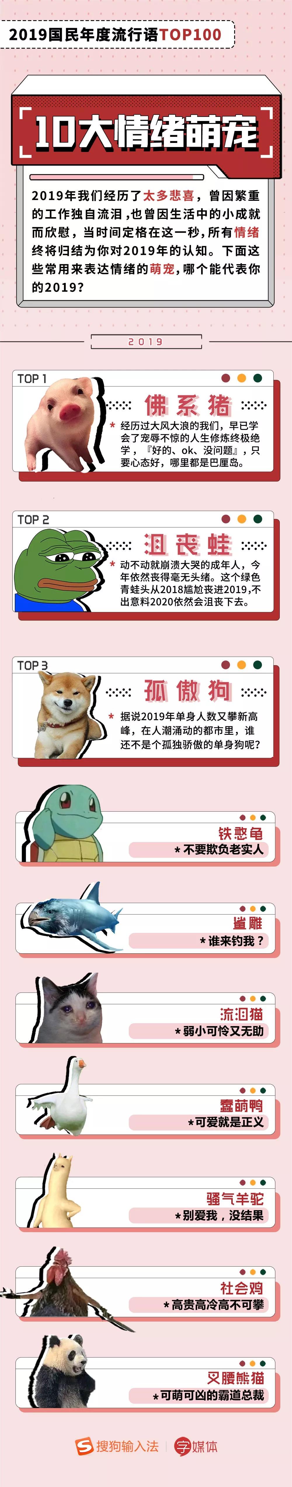 2019TOP100ǿ侹ǡ