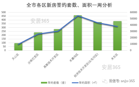 乌鲁木齐米东区2021年gdp_2021新疆乌鲁木齐市米东区招聘200人公告(2)