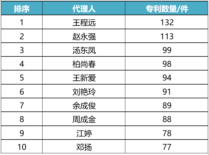 全球人口排名前十位_到底需要多少人口,才能找出11个会踢球的(3)