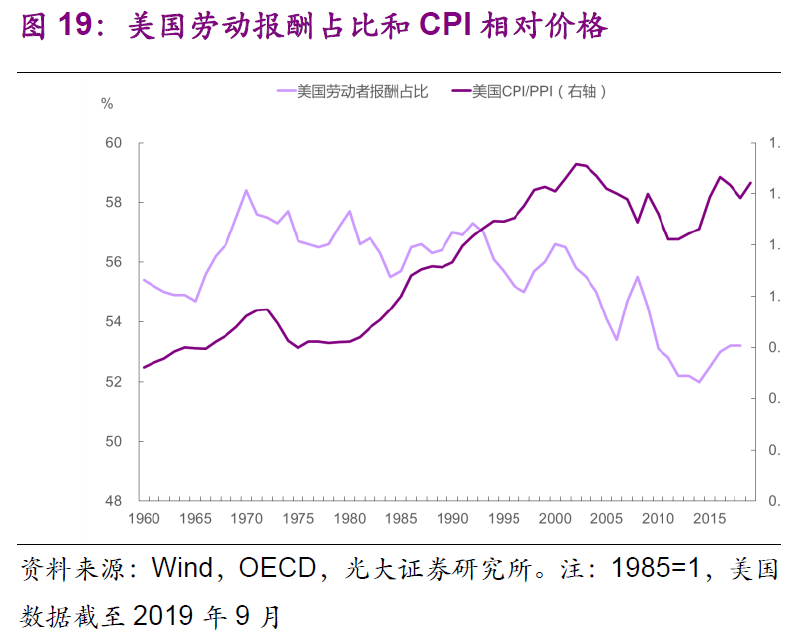 不保gdp(2)