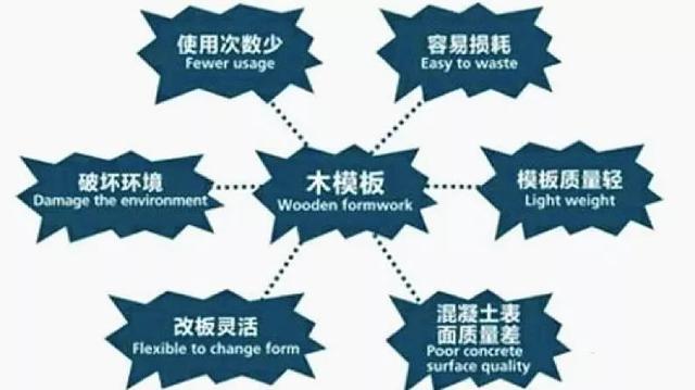 新型中空塑料建筑模板怎么样