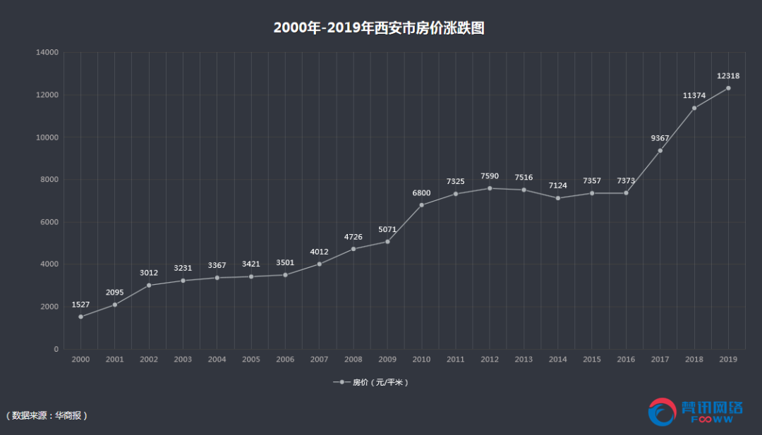 人口慢变量_四变量卡诺图(3)