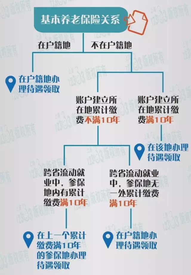 上海交金人口_上海人口