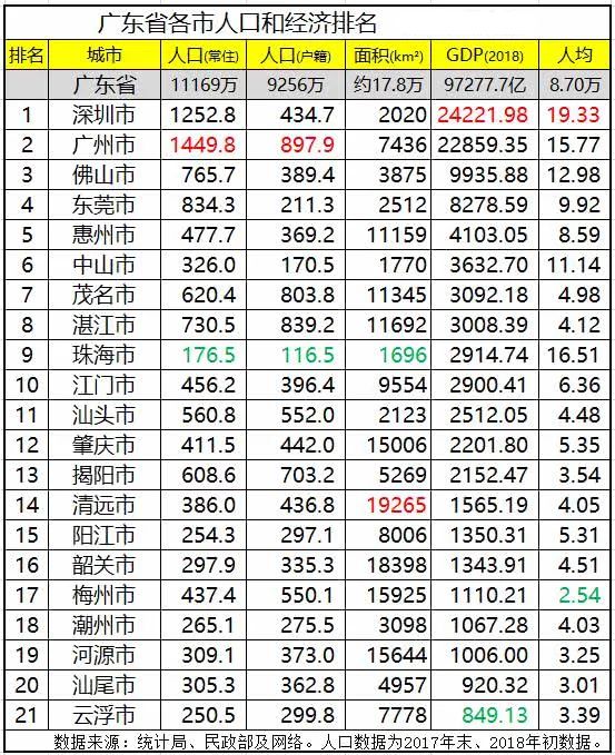 湛江常住人口有多少人_湛江黄梅有多少公里(2)