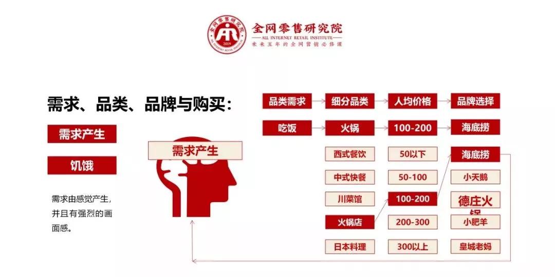 销售怎么让顾客搭销产品_老师怎么画